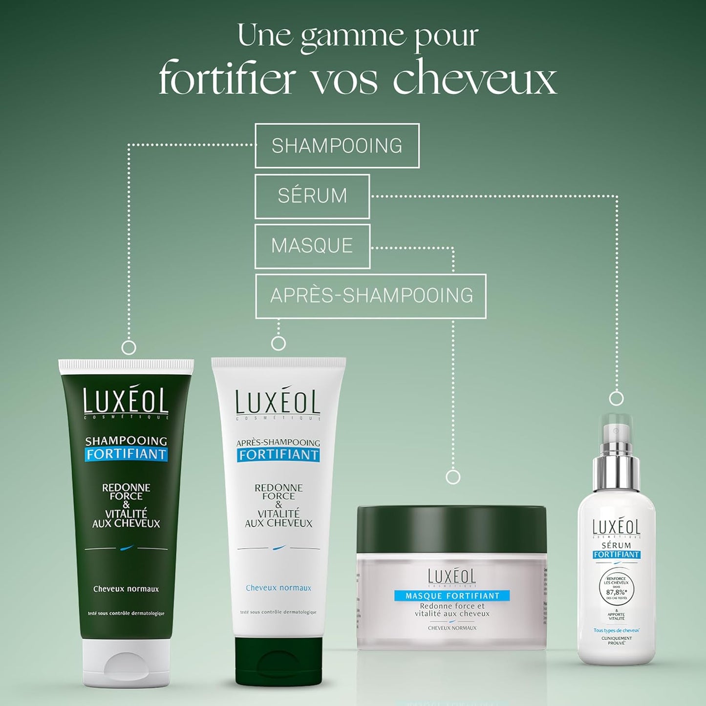 – Sérum Fortifiant – Force* & Vitalité – Tous Types De Cheveux* – Cliniquement Prouvé* – Made in France – 75 Ml